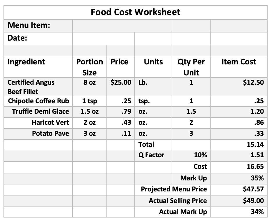 Digital Menus vs Printed Menus: Yearly Cost Breakdown