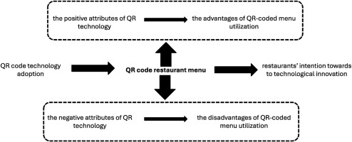 When QR Menus Are NOT the Right Choice